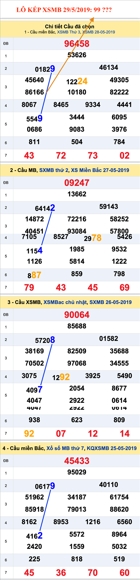 An so kep thu nhi - Lo kep XSMB 29-5-2019 An so kep thu nhi - Lo kep XSMB 29-5-2019
